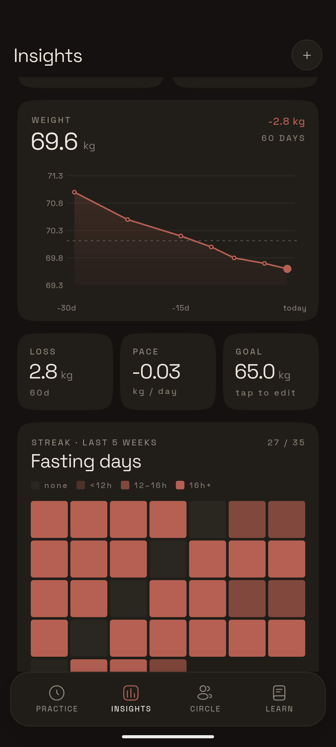 Intermittent app — Insights tab with streak heatmap, weekly trend bars, and phase reach distribution